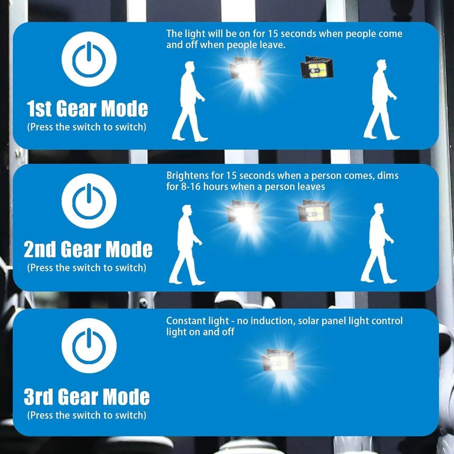 Clip on Solar Motion Sensor Lights