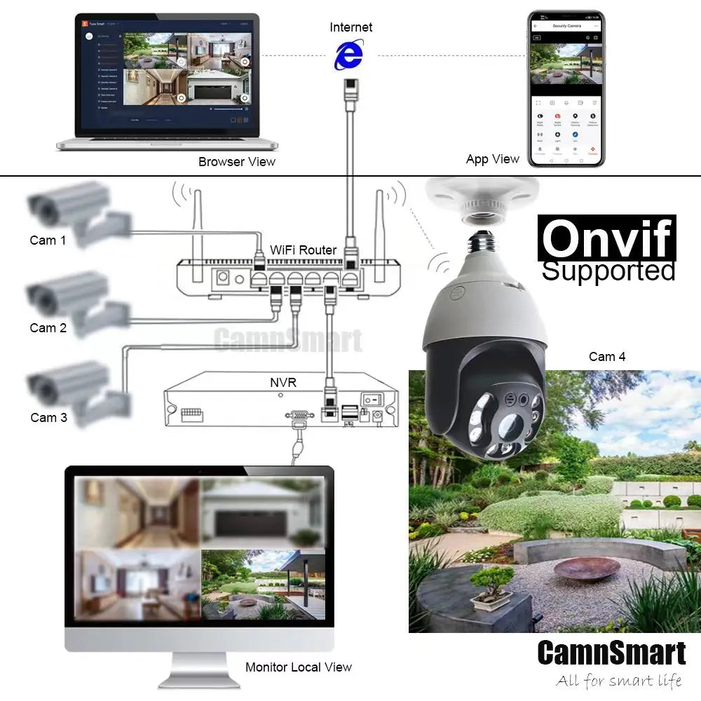 Smart WIFI Bulb Security Camera